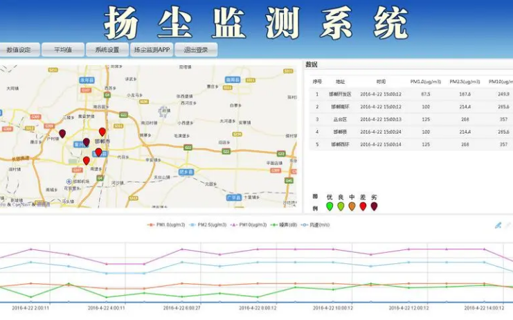揚塵噪聲在線監(jiān)測系統(tǒng)（揚塵、噪聲、視頻）